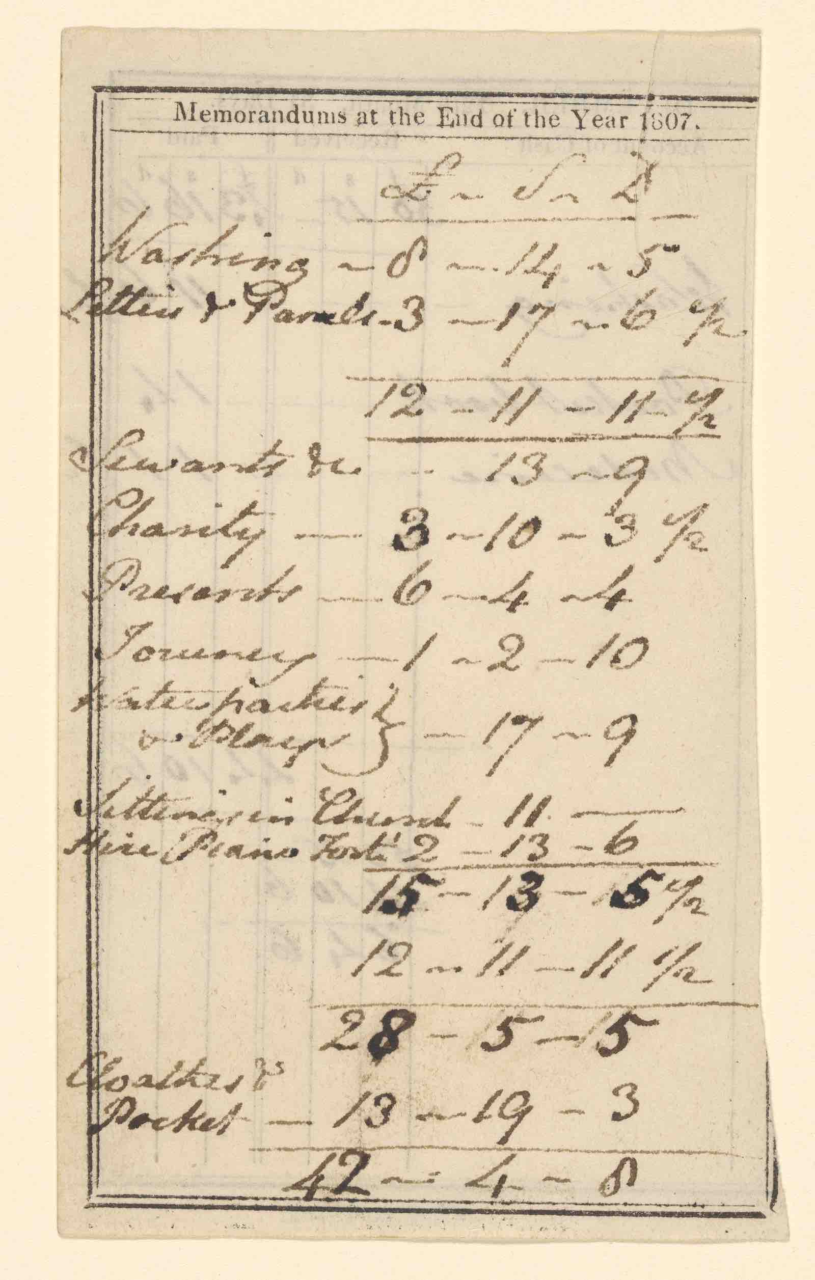 Autograph memorandum of personal accounts, December 1807